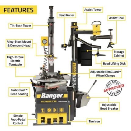 Feature callout graphic for the Ranger R76ATR-L 110V tire changer, highlighting its assist tower, TurboBlast™ bead seating, adjustable RimGuard™ clamps, and premium mount/demount system